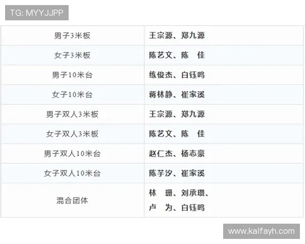 2026年世界杯参赛国家名单表格图片高清版免费下载与完整内容介绍