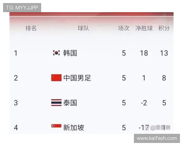 美加墨世界杯球队赛制常见问题解答:赛制规则、晋级路径与比赛安排详解